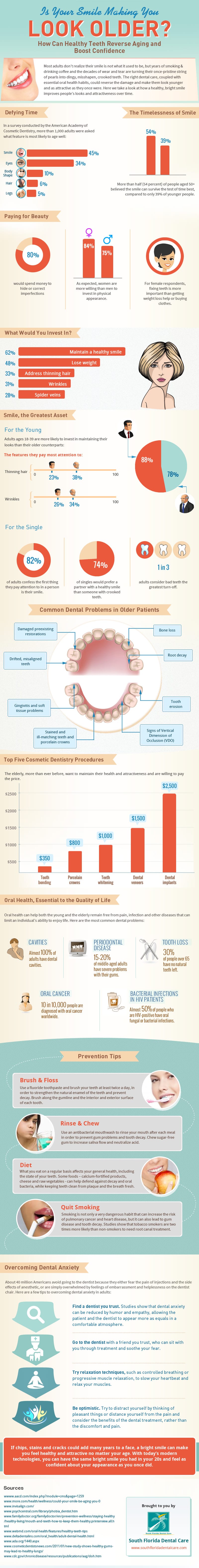 southfloridadentalcare