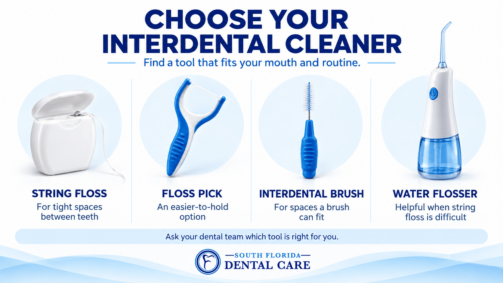 String floss, floss pick, interdental brush, and water flosser displayed side by side with brief descriptions