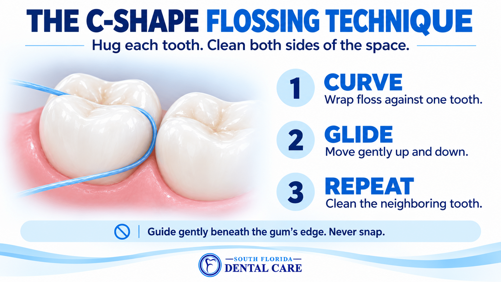 Illustration of floss curved against a tooth with instructions to curve, glide, and repeat on the neighboring tooth