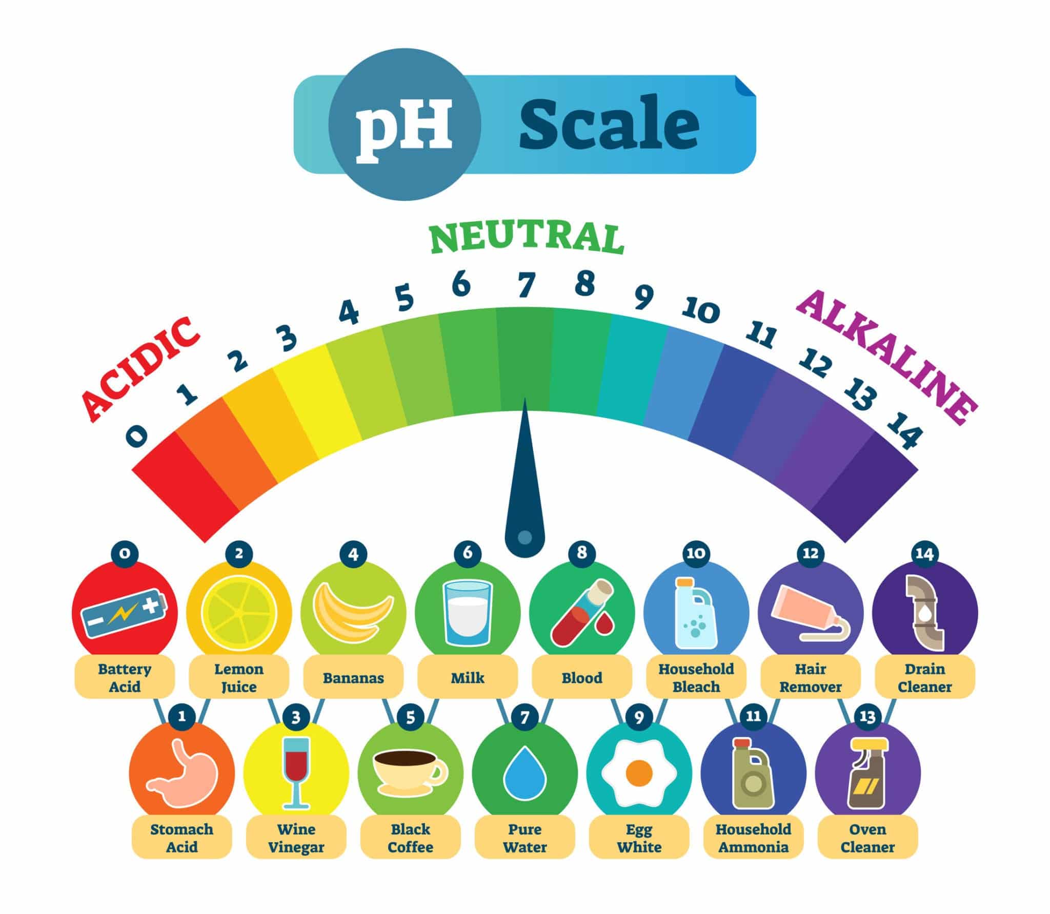 Want to Prevent Tooth Decay? Keep Your Mouth’s pH Balanced.